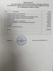 II квартал