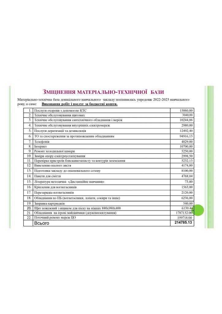 Звіт керівника 2022-2023 - 0004