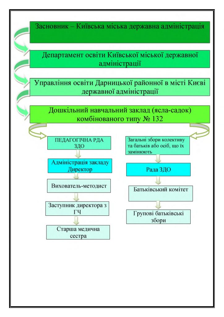 Кадровий склад