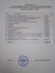 звіт 4 квартал