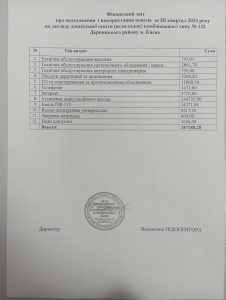 Фінансова звітність за III квартал